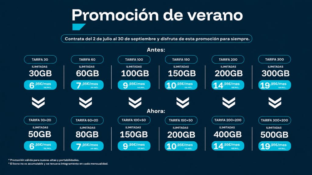 Nuevas-promos-verano-Wifextel Nuevas promos verano Wifextel